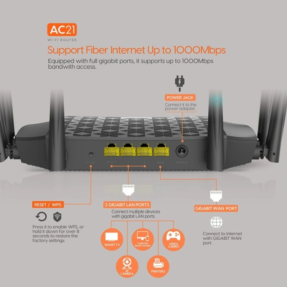 Tenda AC21 2033mbps AC2100 Dual Band Gigabit for Advanced WiFi Speed 4x4 MU-MIMO for 5GHz Band Wireless Router